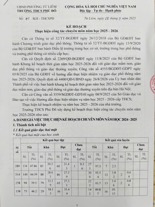 KẾ HOẠCH THỰC HIỆN CÔNG TÁC CHUYÊN MÔN NĂM HỌC 2025 – 2026
